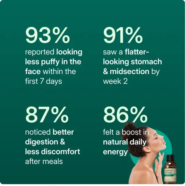 Golden Root Lymphatic Drainage Cleanse 2025